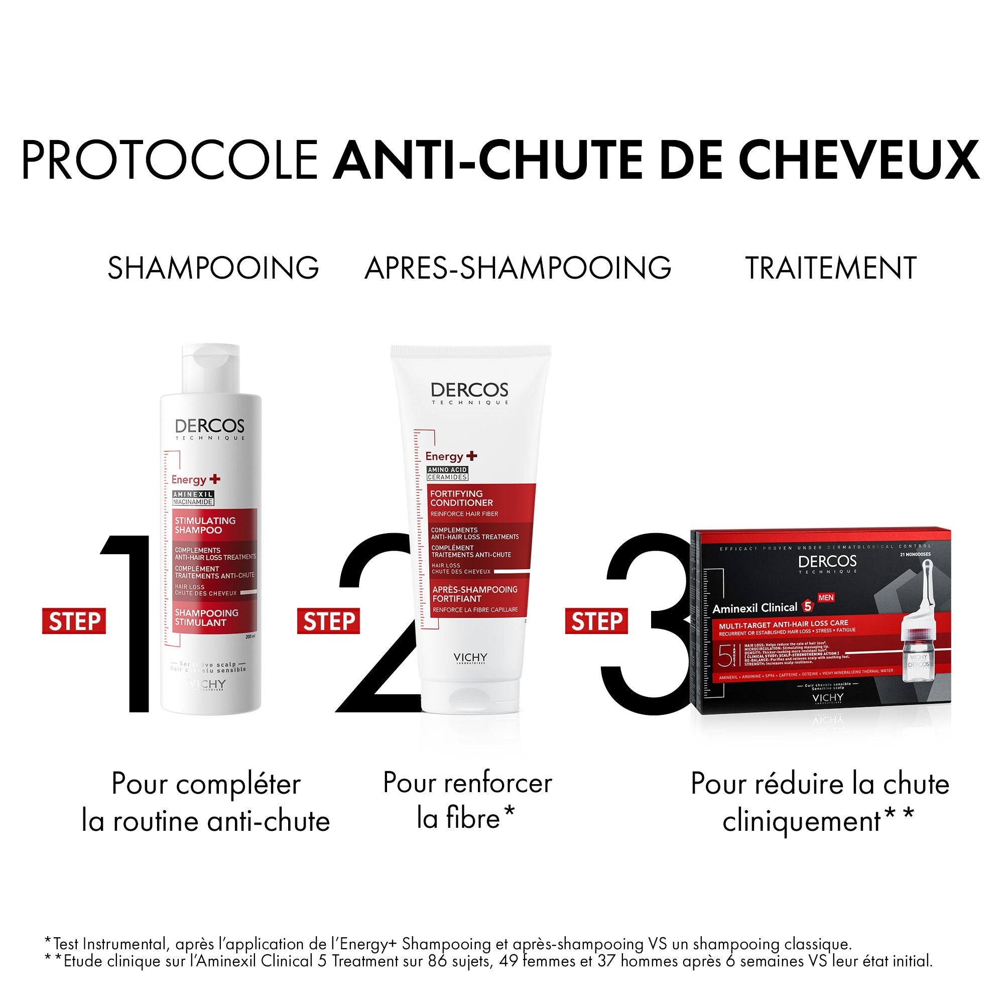 Vichy Dercos Technique ENERGY + Shampooing Stimulant Anti-Chute| 200ml